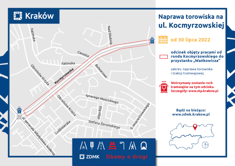 ul. Kocmyrzowska – Remont torowiska od 30 lipca do grudnia br. W tym okresie  ruch tramwajowy zostanie wstrzymany.